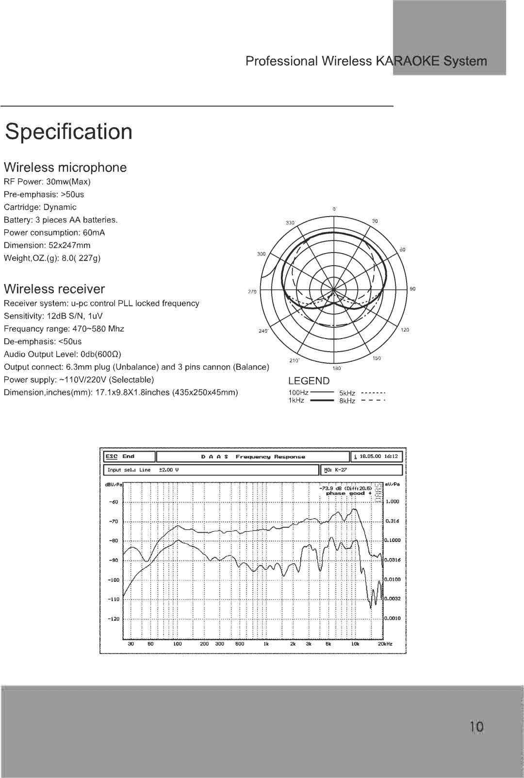 PYLE Audio PDWM7400 manual 