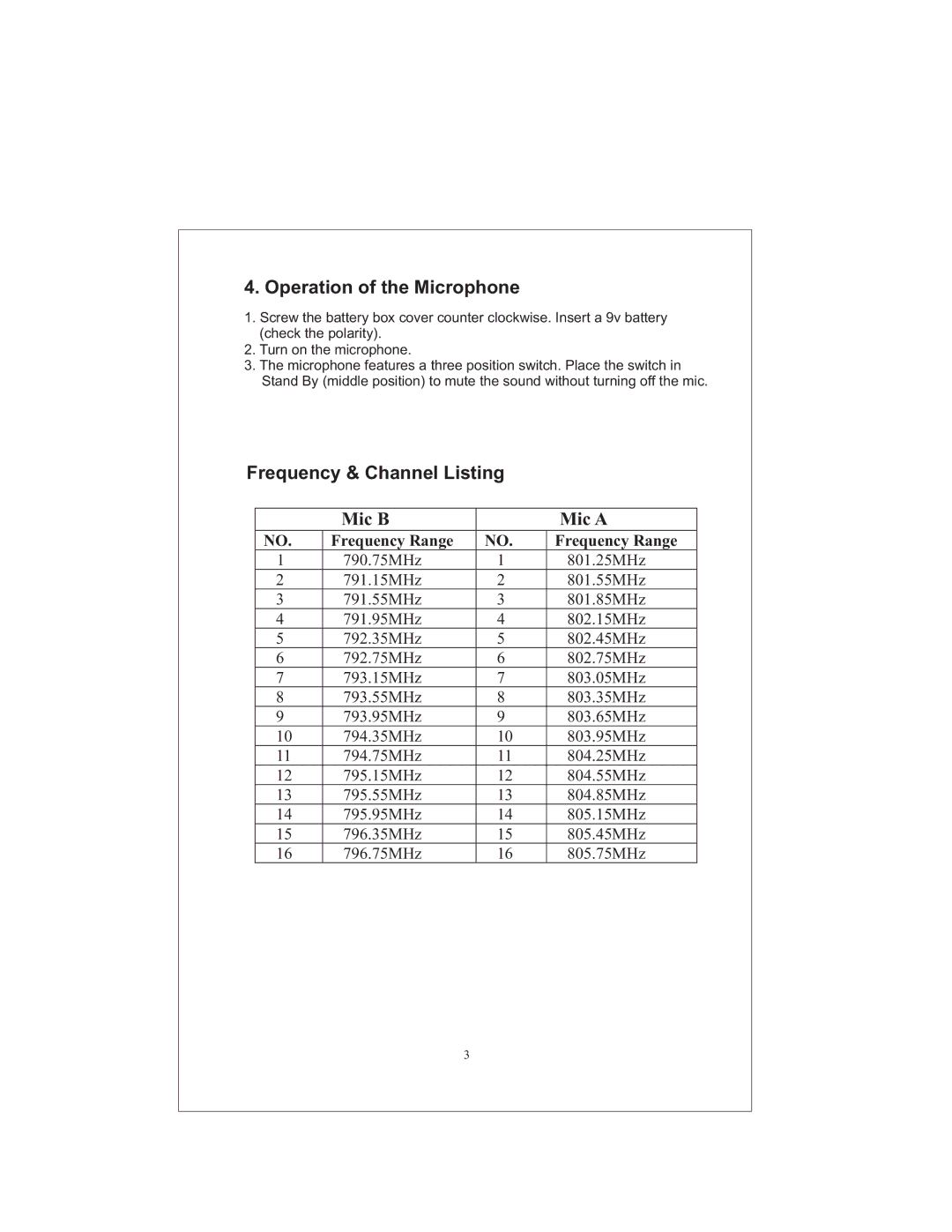 PYLE Audio PDWM9000 user manual Operation of the Microphone, Frequency & Channel Listing 