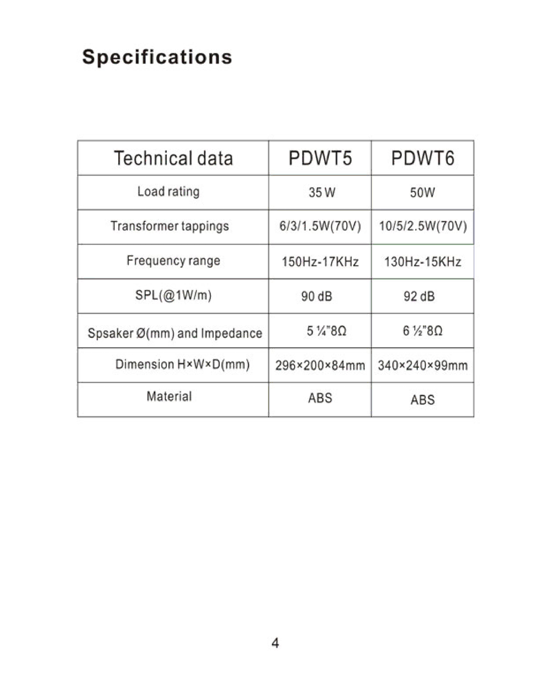 PYLE Audio PDWT5, PDWT6 owner manual 