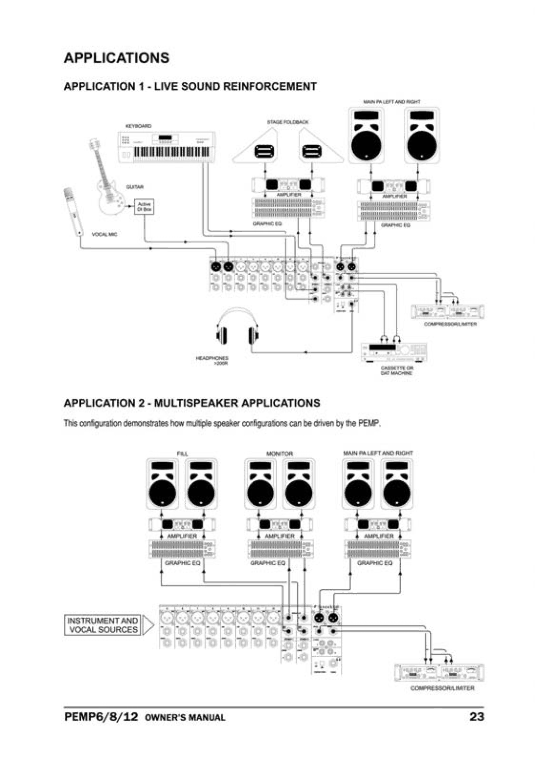 PYLE Audio PEMP-12 manual 