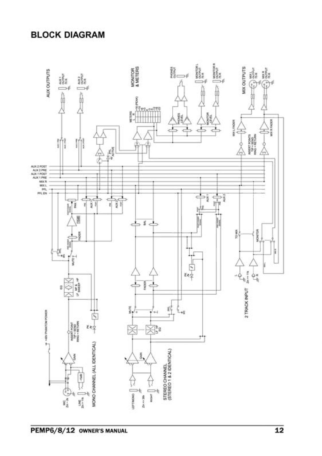 PYLE Audio PEMP-12 manual 