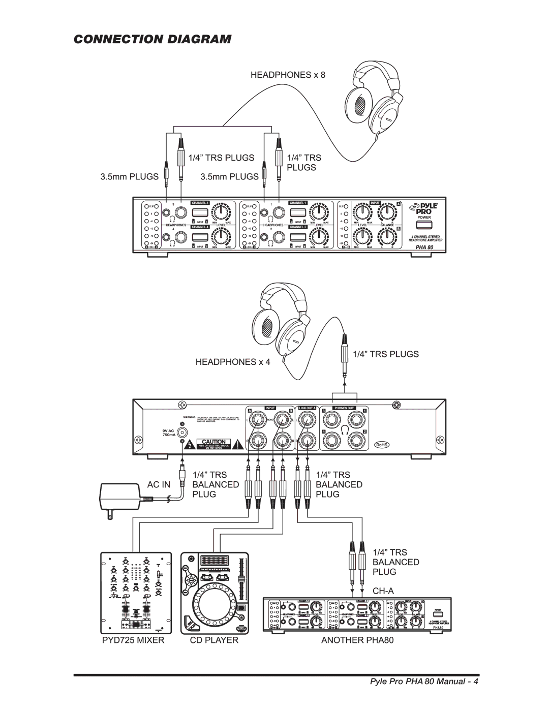 PYLE Audio PHA80 manual Connection Diagram 