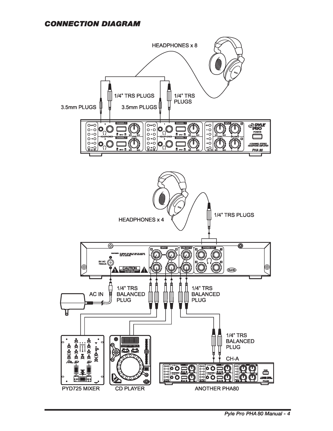 PYLE Audio PHA80 manual Connection Diagram, Pyle Pro PHA 80 Manual 