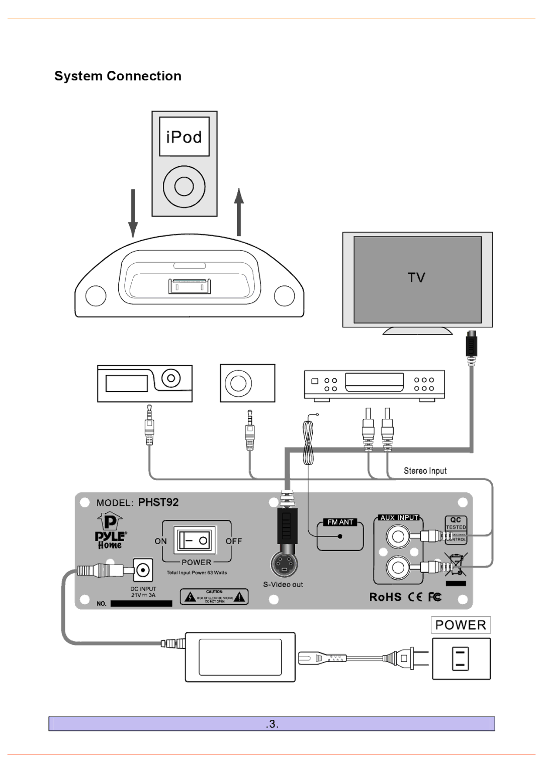 PYLE Audio PHST92 manual System Connection 