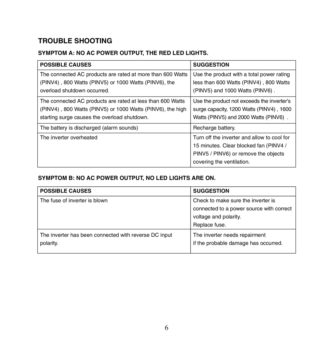 PYLE Audio PINV5 owner manual Trouble Shooting, Possible Causes Suggestion 