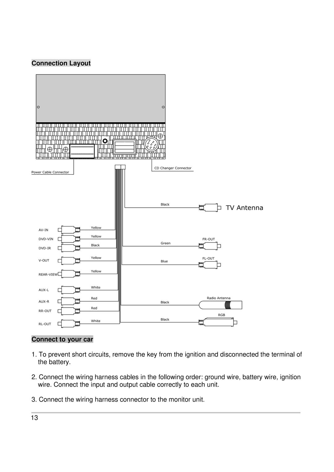 PYLE Audio PL2DNTV7 owner manual Connection Layout Connect to your car 