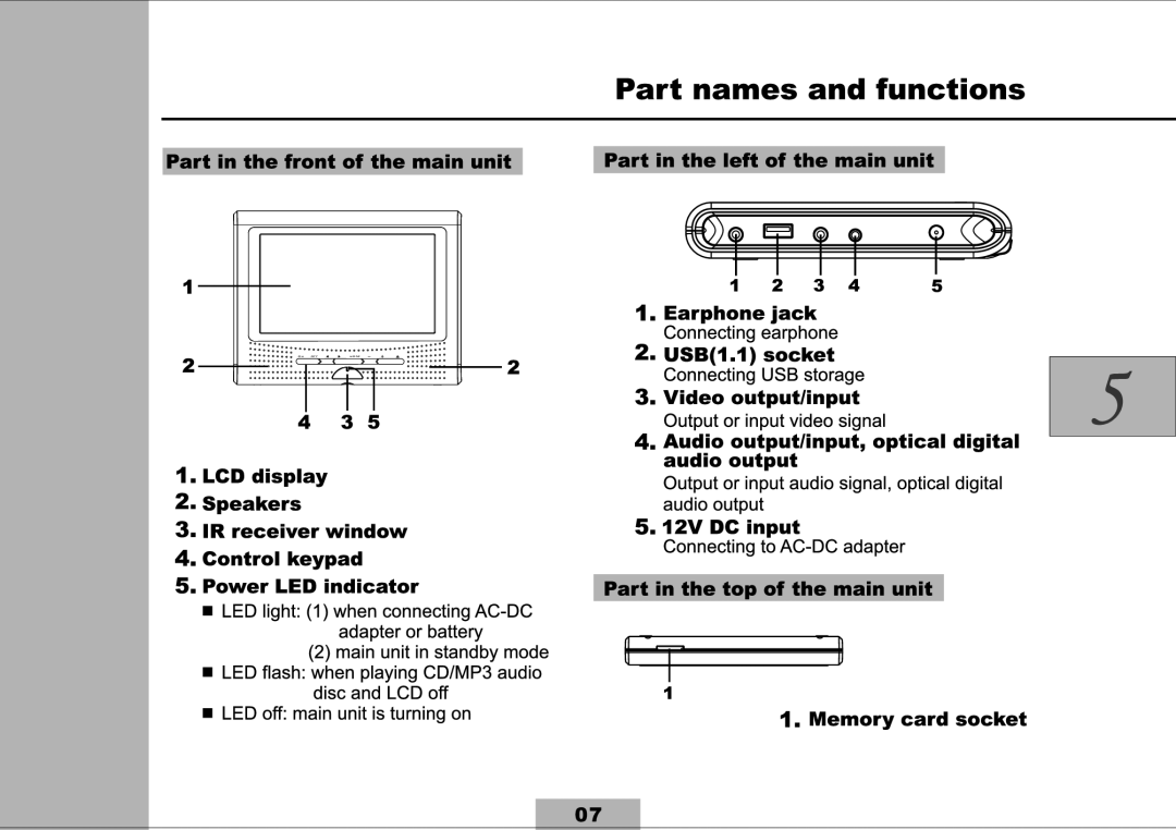 PYLE Audio PL7DHRT, PL7DHRG, PL7DHRB manual Mo De 