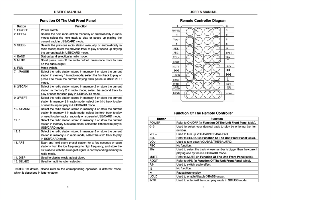 PYLE Audio PL90MU manual 