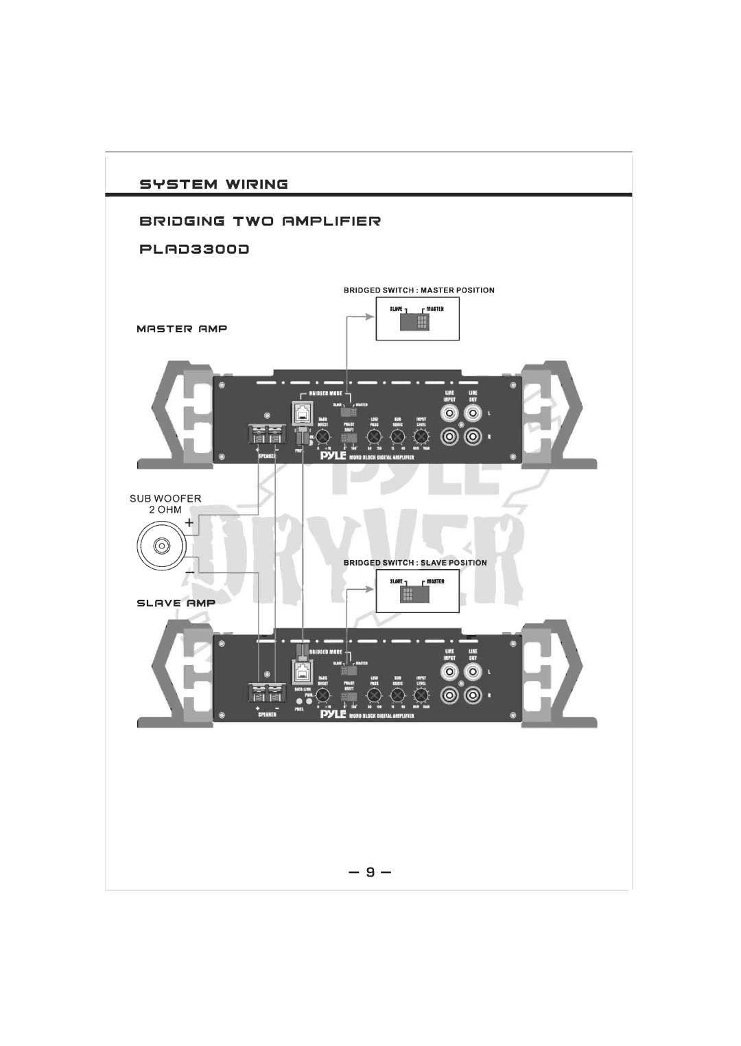 PYLE Audio PLAD3300D manual 