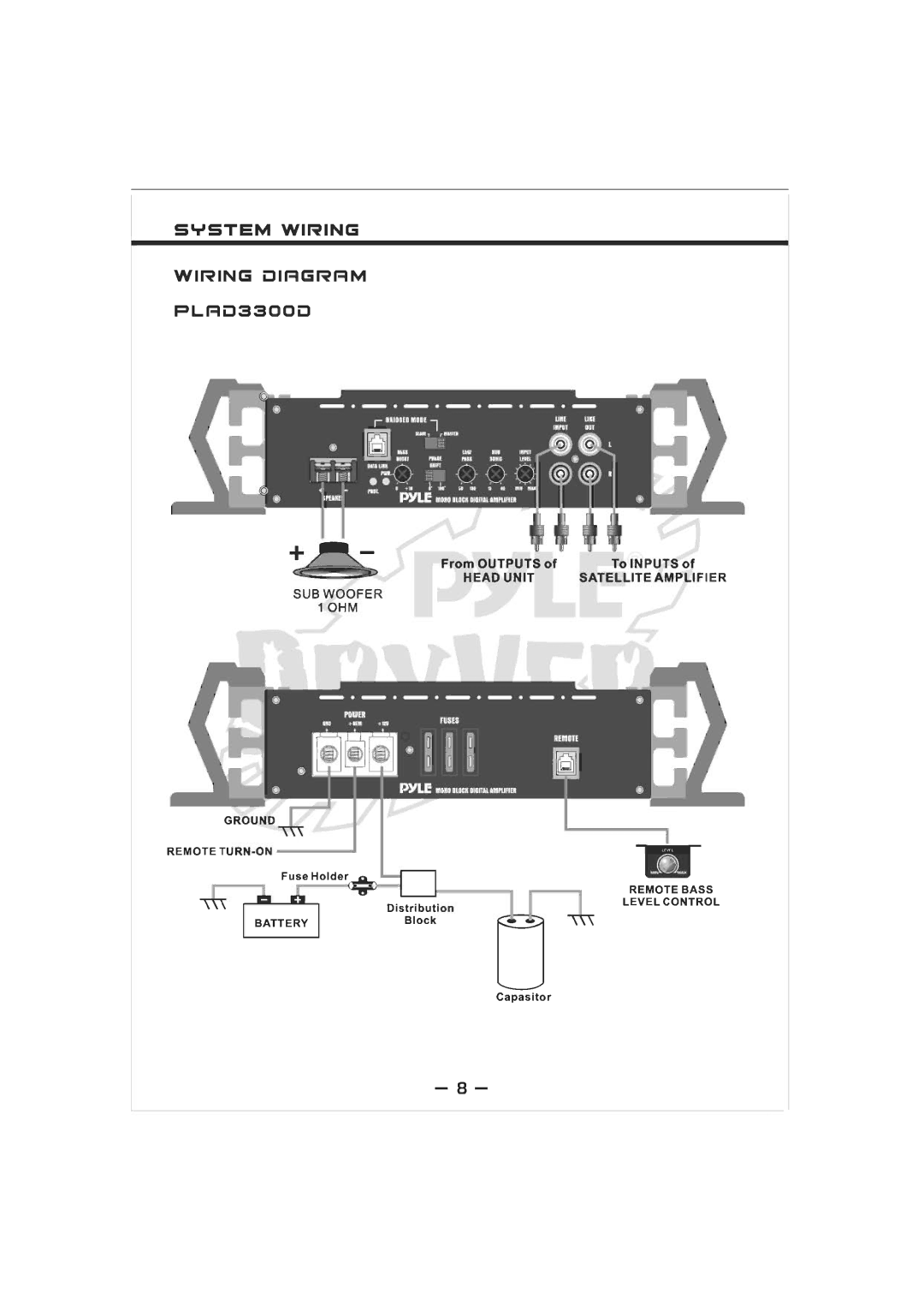 PYLE Audio PLAD3300D manual 