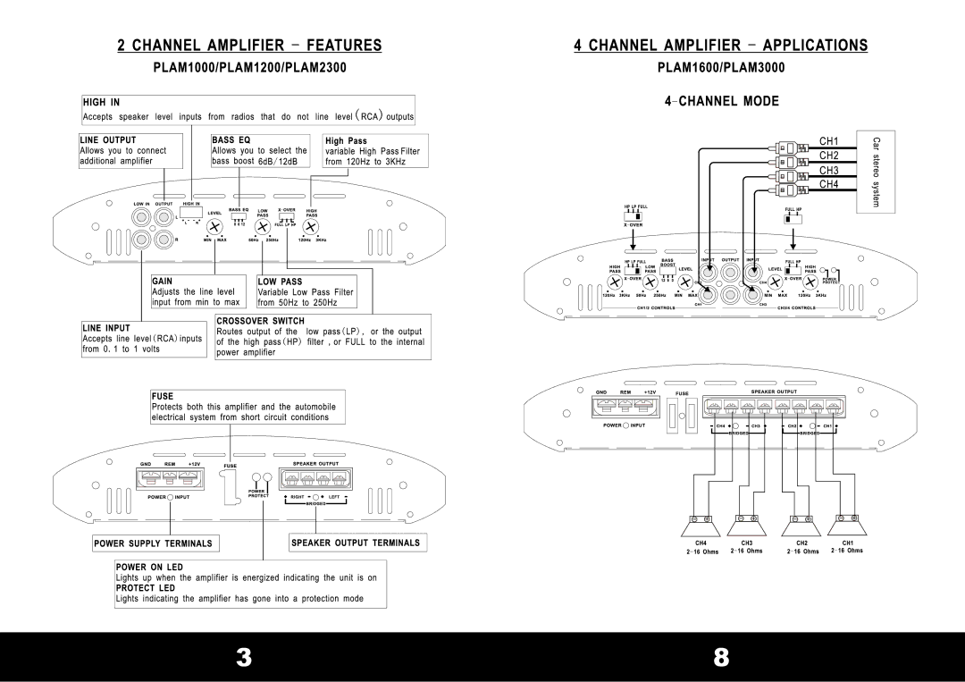 PYLE Audio PLAM2300, PLAM1600, PLAM1200, PLAM3000, PLAM1000 manual 