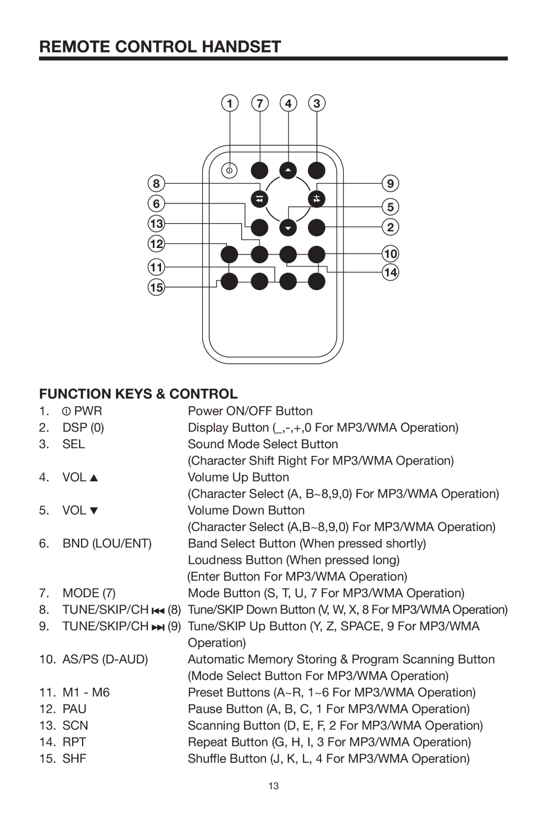 PYLE Audio PLCD14MRKT owner manual Remote Control Handset, Function Keys & Control 