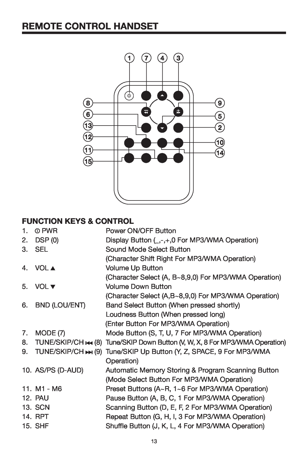 PYLE Audio PLCD14MRKT owner manual Remote Control Handset, Function Keys & Control 