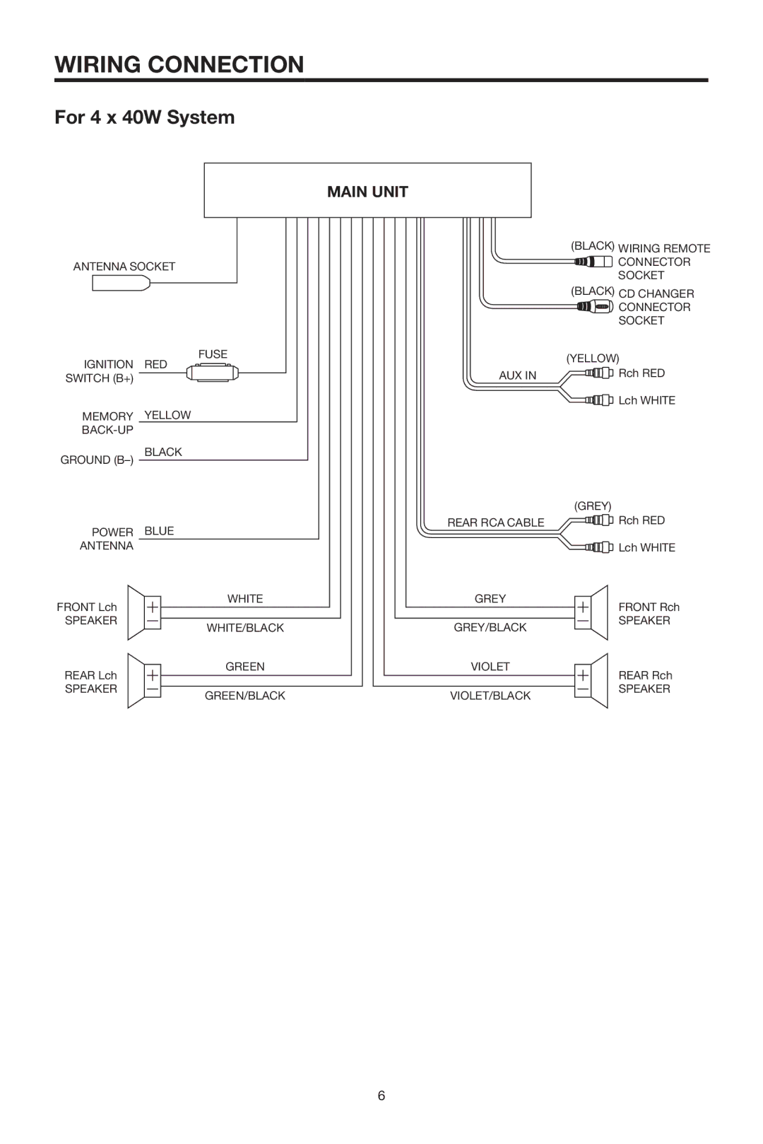 PYLE Audio PLCD15MR owner manual Wiring Connection, For 4 x 40W System 