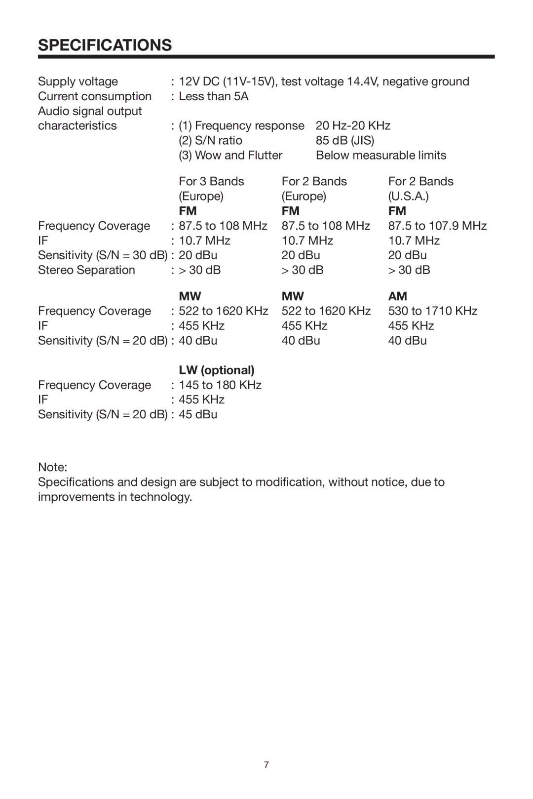 PYLE Audio PLCD24 instruction manual Specifications, LW optional 