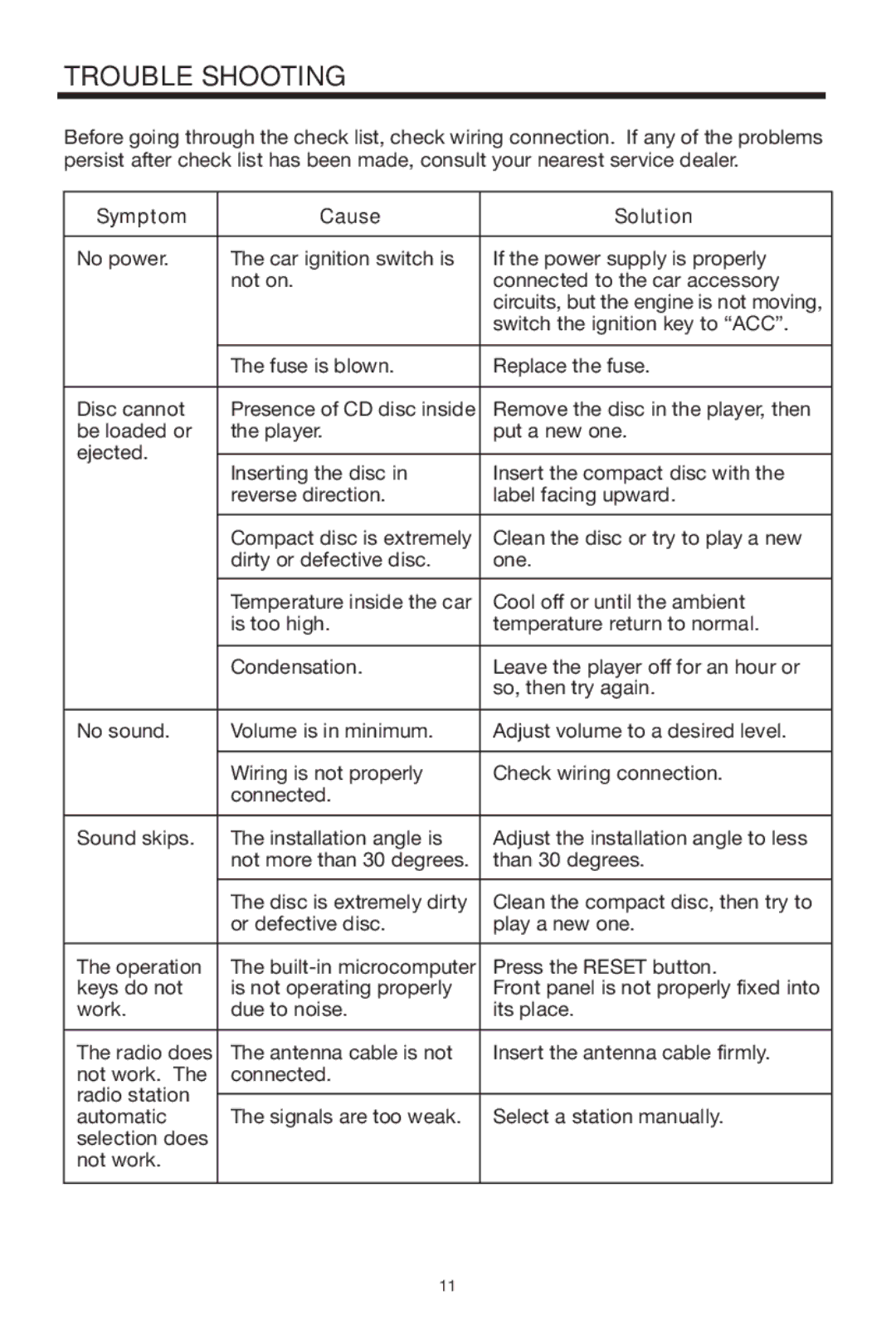 PYLE Audio PLCD29 owner manual Trouble Shooting, Symptom Cause Solution 