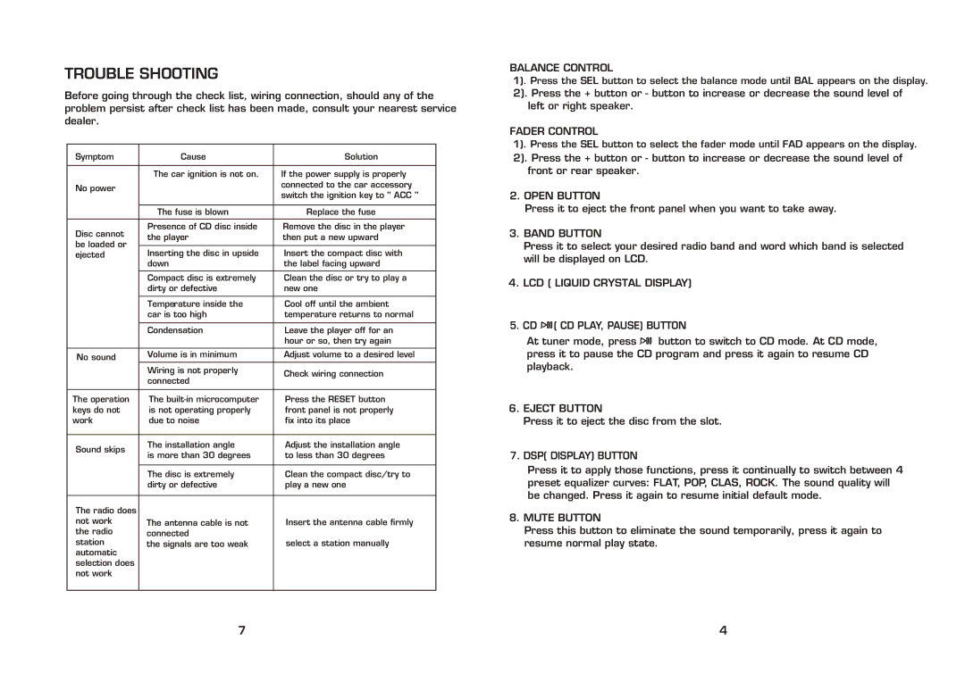 PYLE Audio plcd46 instruction manual Trouble Shooting 