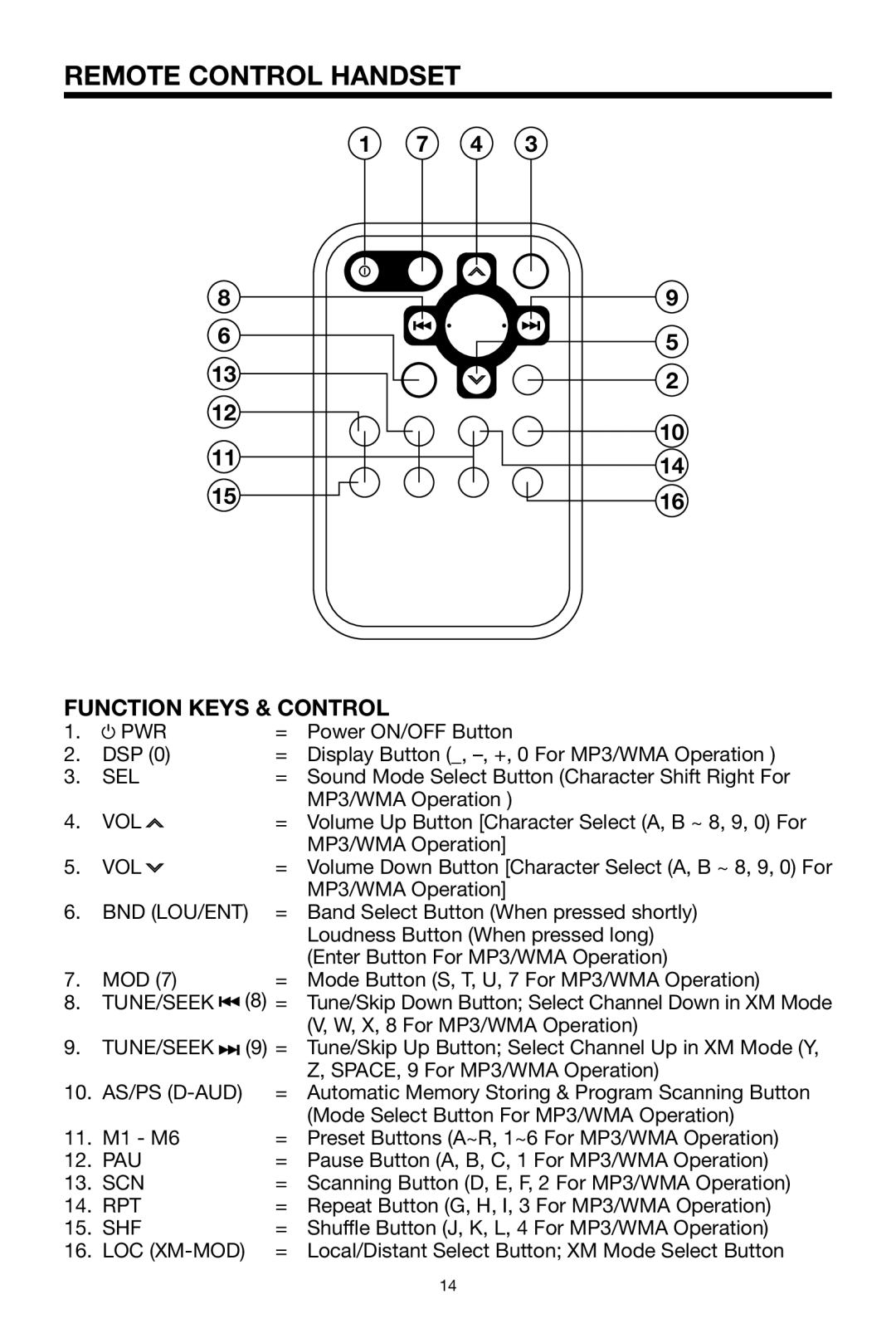 PYLE Audio PLCD65WXMU owner manual Remote Control Handset, Function Keys & Control 