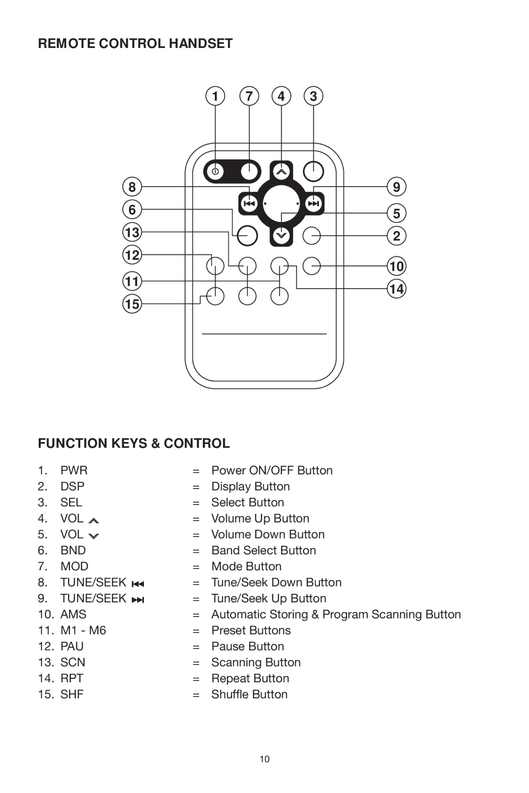 PYLE Audio PLCD67 owner manual Remote Control Handset Function Keys & Control 