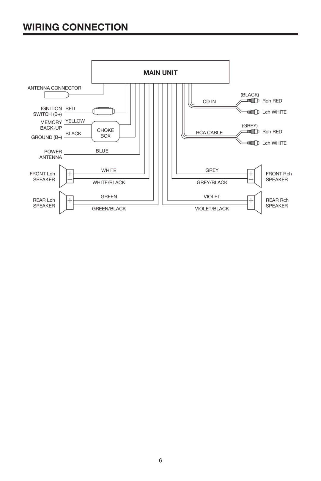 PYLE Audio PLCD67 owner manual Wiring Connection, Main Unit 