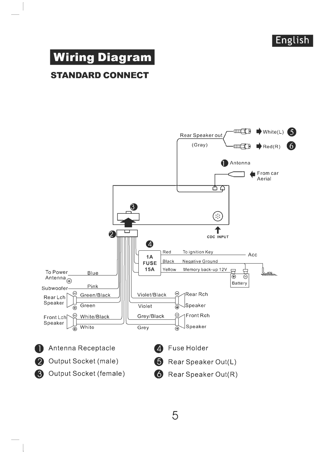 PYLE Audio PLCD71 manual 