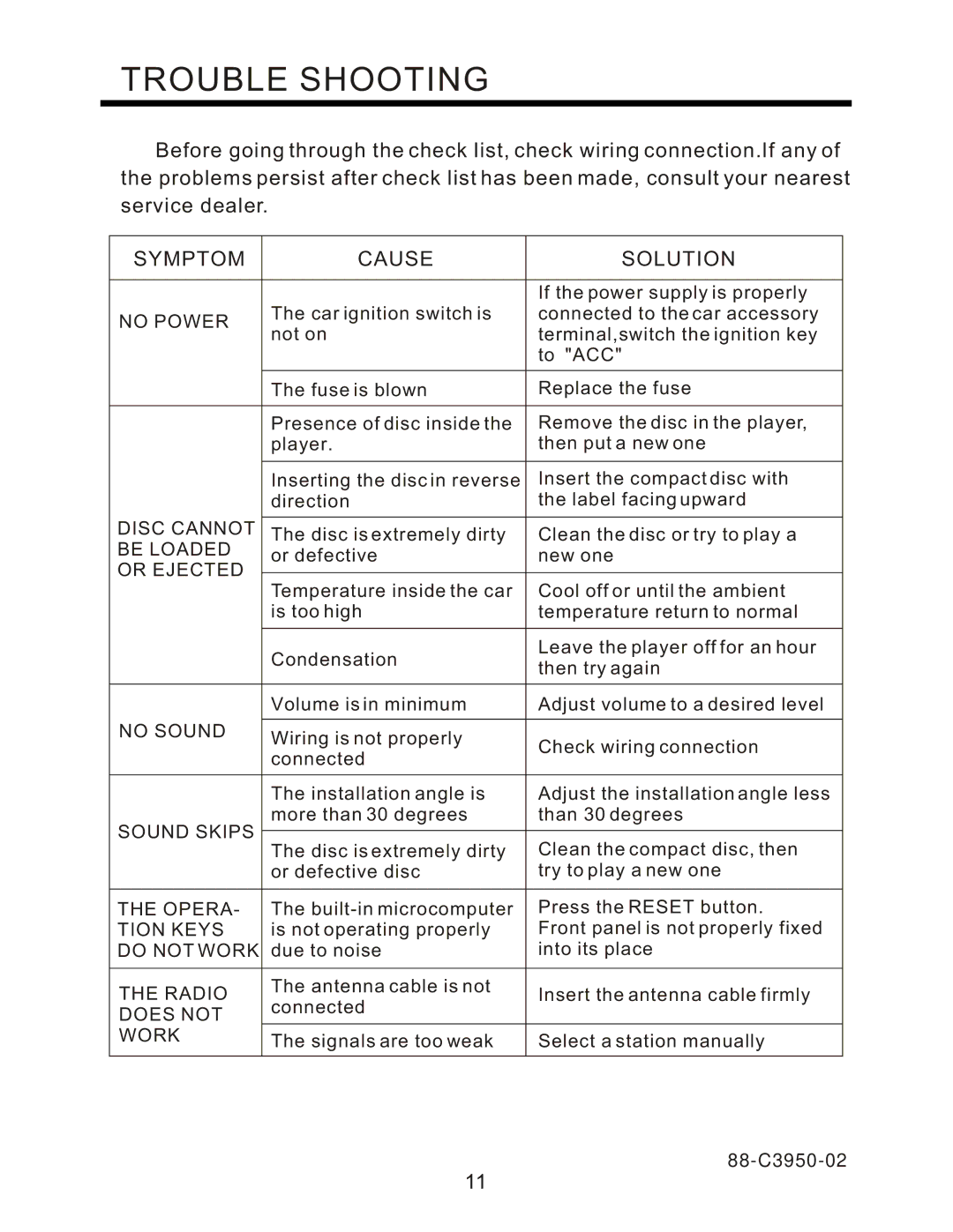 PYLE Audio PLCD95UM instruction manual Trouble Shooting, Symptom Cause Solution 