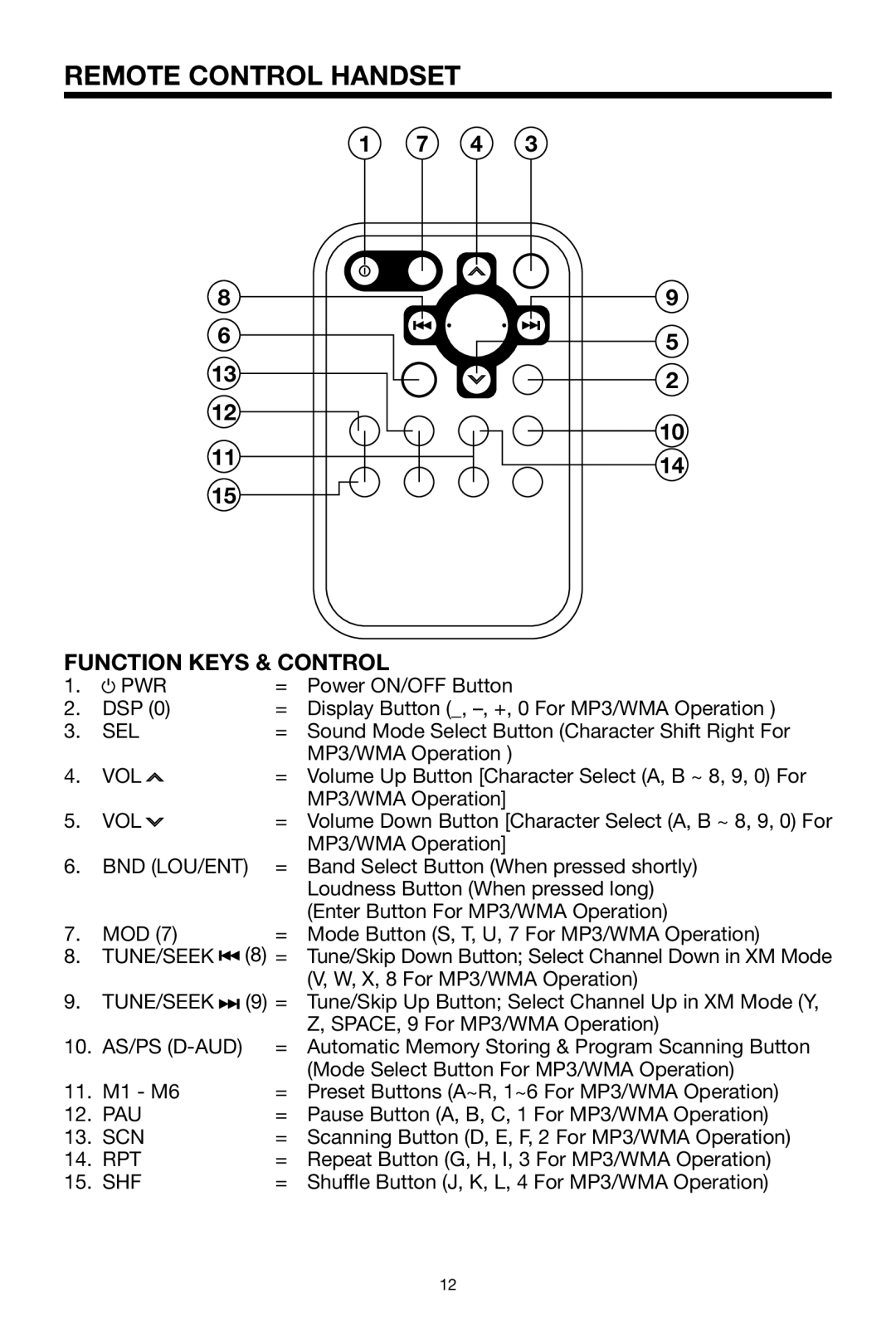 PYLE Audio PLCDCS220MP owner manual Remote Control Handset, Function Keys & Control 