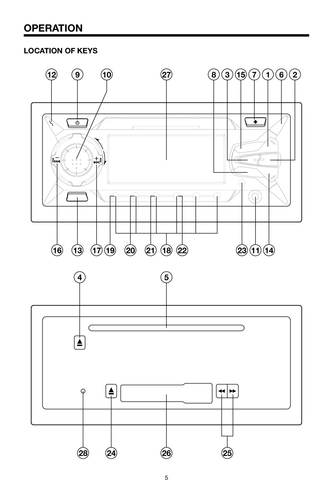 PYLE Audio PLCDCS220MP owner manual Operation, Location of Keys 