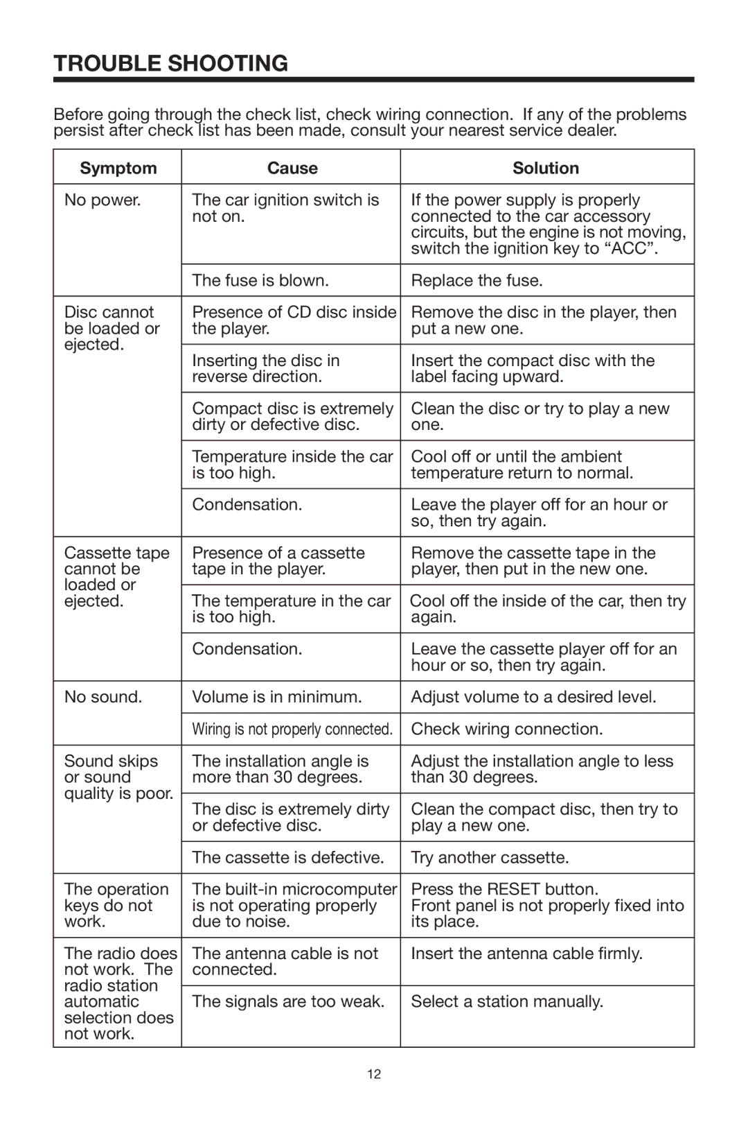 PYLE Audio PLCDCS300 owner manual Trouble Shooting, Symptom Cause Solution 