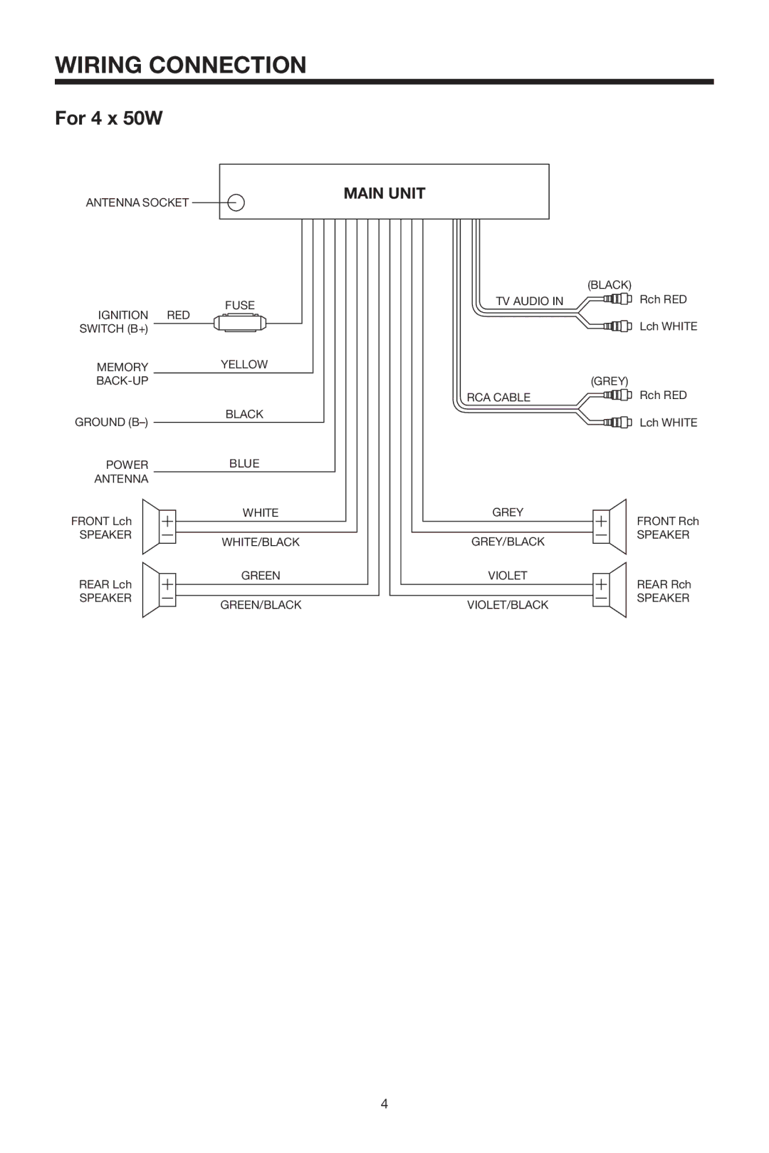 PYLE Audio PLCDCS300 owner manual Wiring Connection, For 4 x 50W 