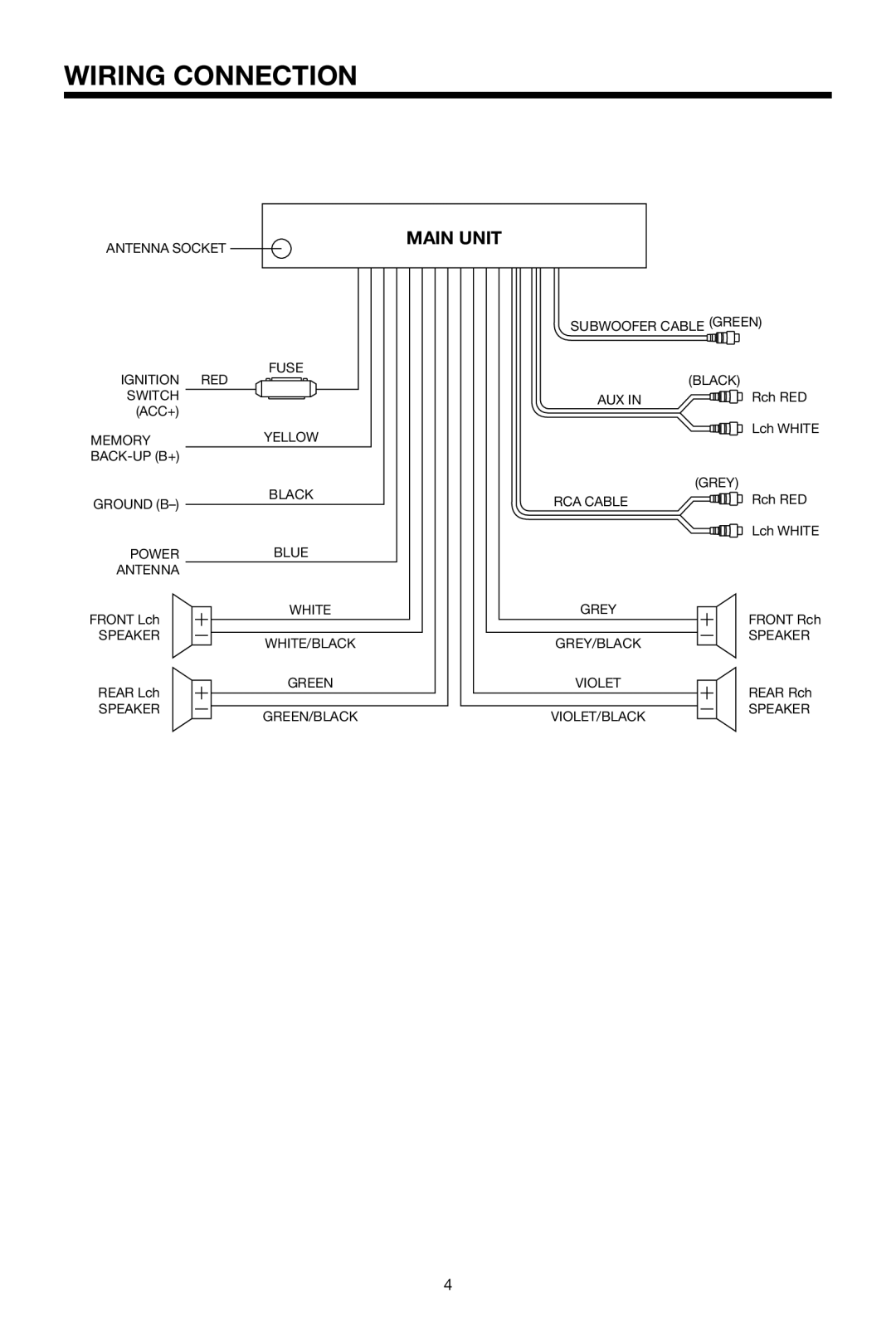 PYLE Audio PLCDCS330MP owner manual Wiring Connection, Main Unit 