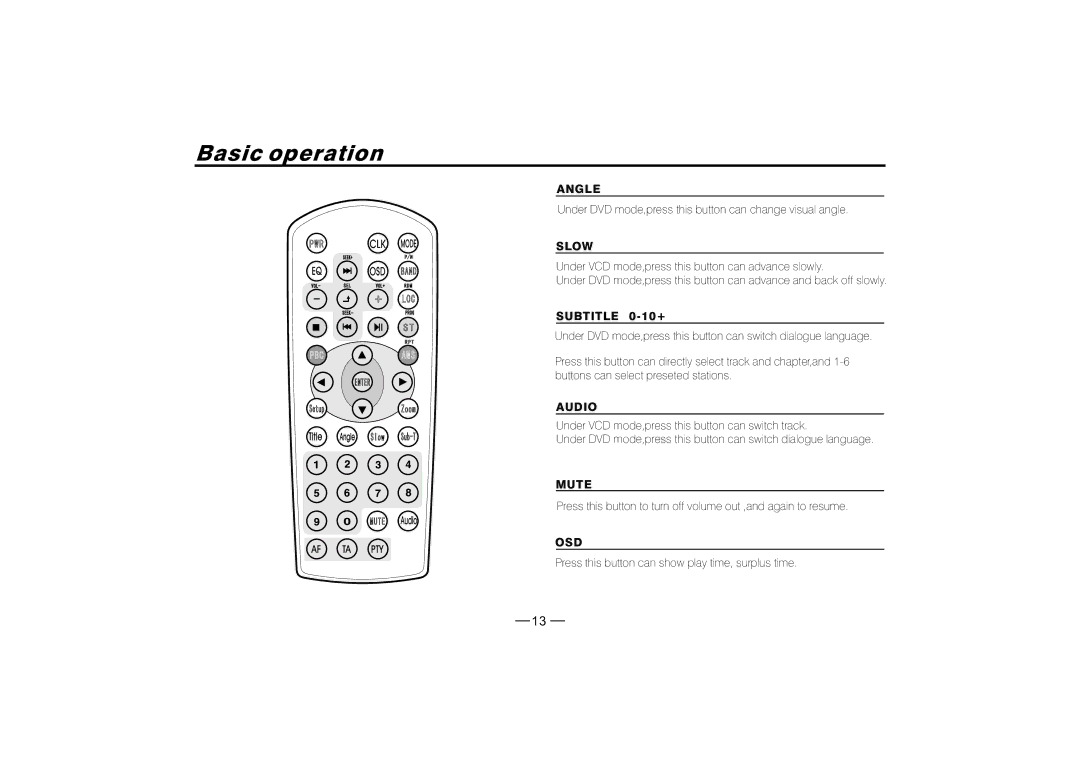 PYLE Audio PLD128 manual 