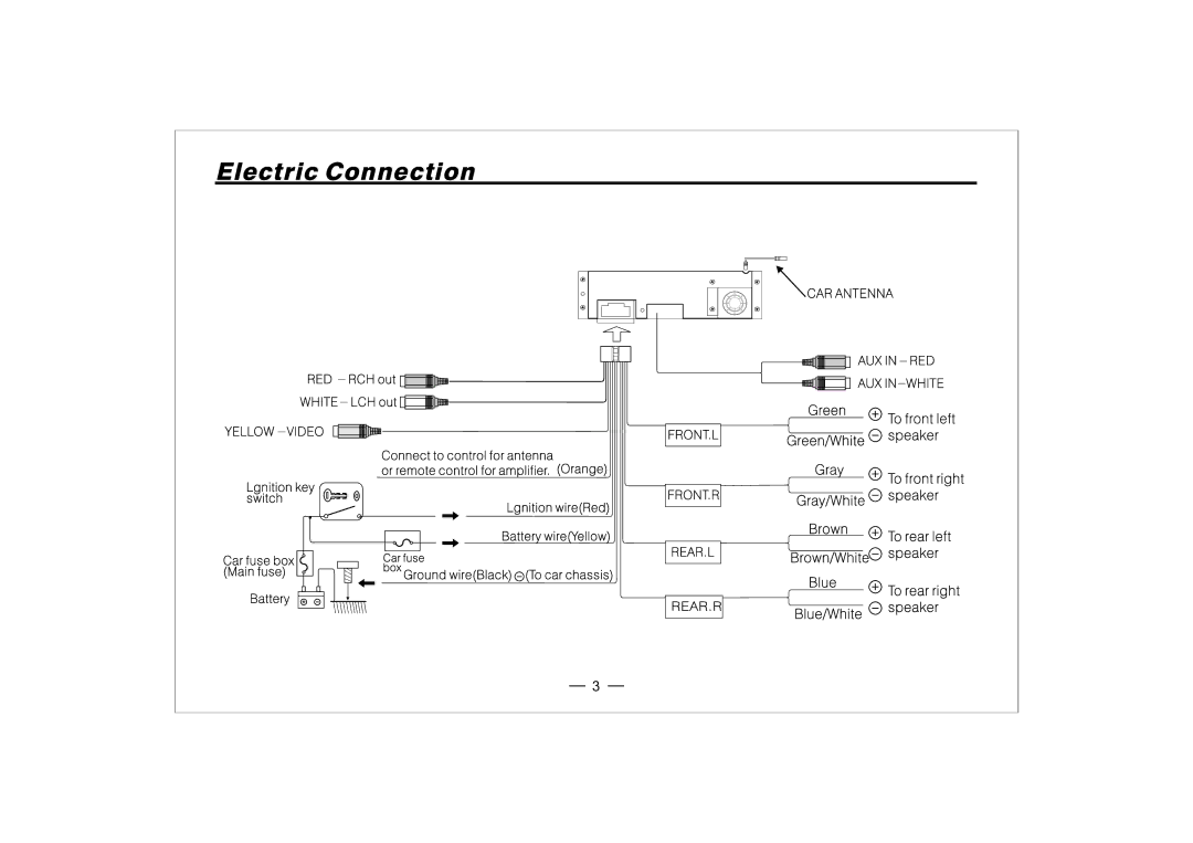 PYLE Audio PLD128 manual 