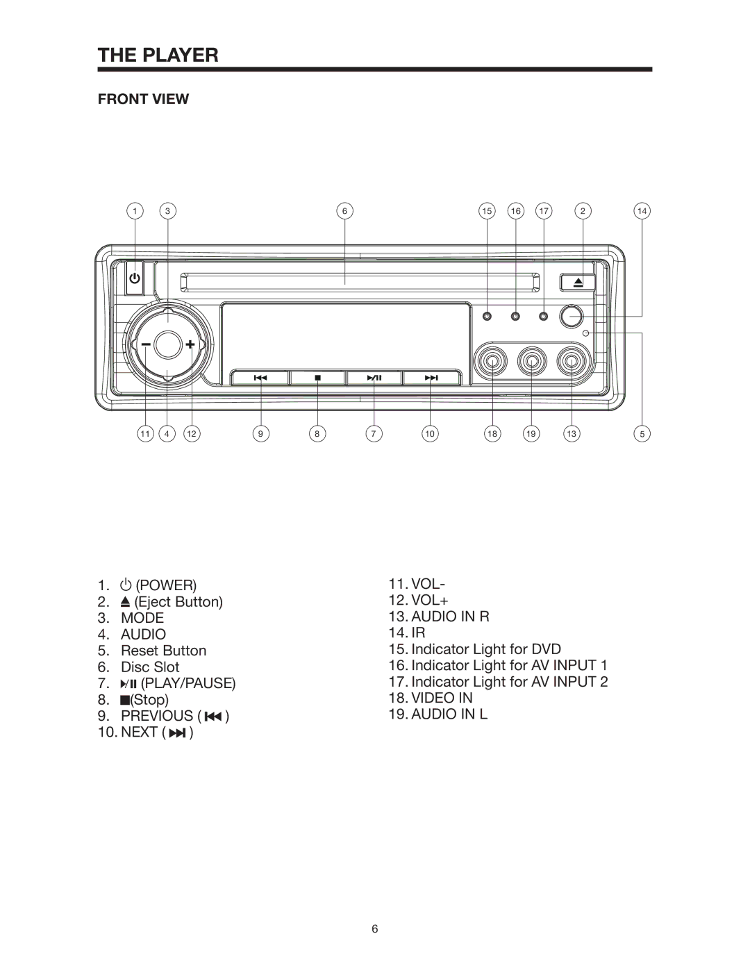 PYLE Audio PLD142 owner manual Player, Front View 