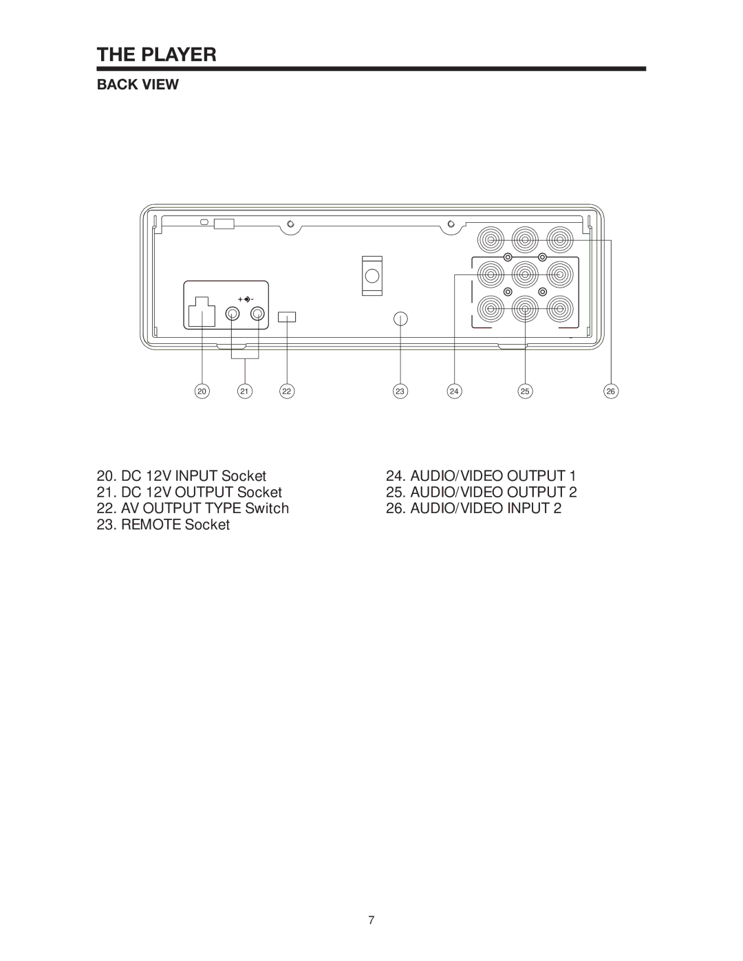 PYLE Audio PLD142 owner manual Back View, AUDIO/VIDEO Output AUDIO/VIDEO Input 