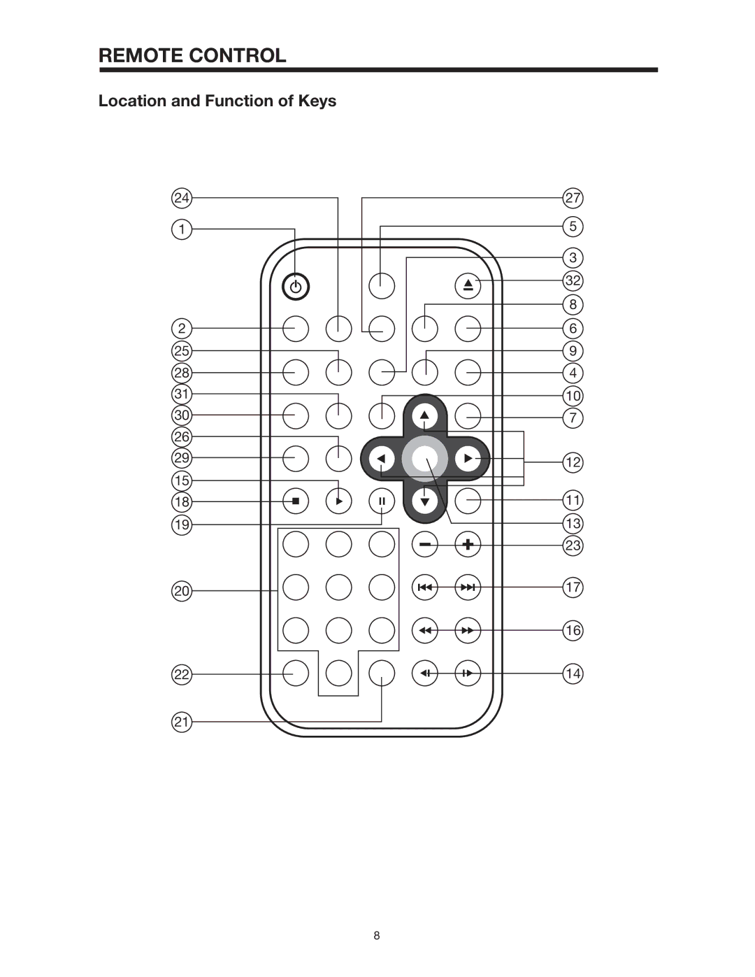 PYLE Audio PLD142 owner manual Remote Control 