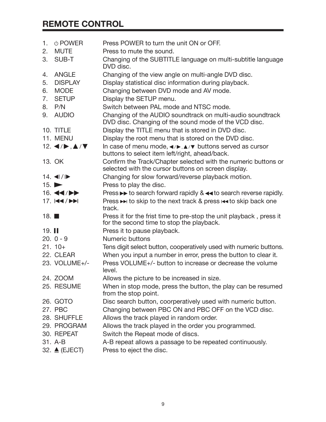 PYLE Audio PLD142 Mute, Sub-T, Angle, Display, Mode, Setup, Audio, Title, Menu, Clear, Zoom, Resume, Goto, Pbc, Shuffle 