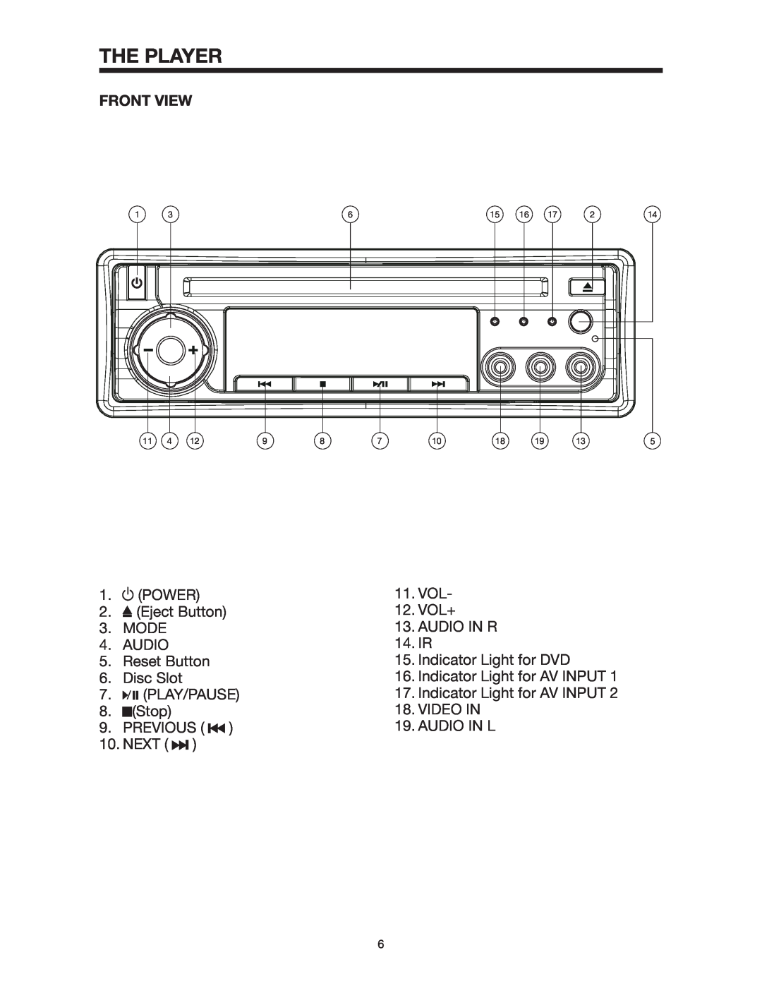 PYLE Audio PLD142 owner manual The Player, Front View 