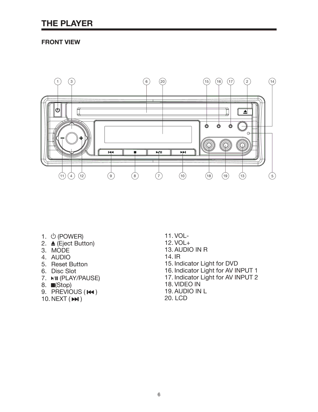 PYLE Audio PLD144 owner manual Player, Front View 