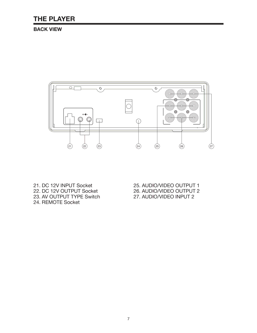 PYLE Audio PLD144 owner manual Back View, AUDIO/VIDEO Output, AUDIO/VIDEO Input 