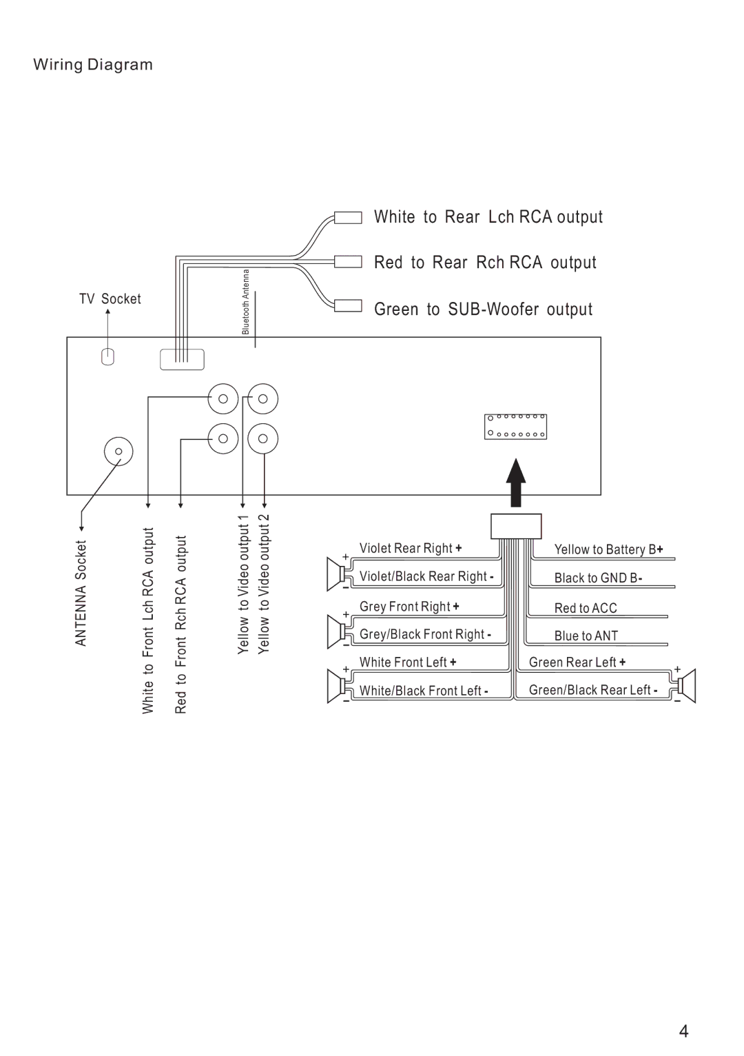 PYLE Audio PLD175TBT instruction manual TV Socket 