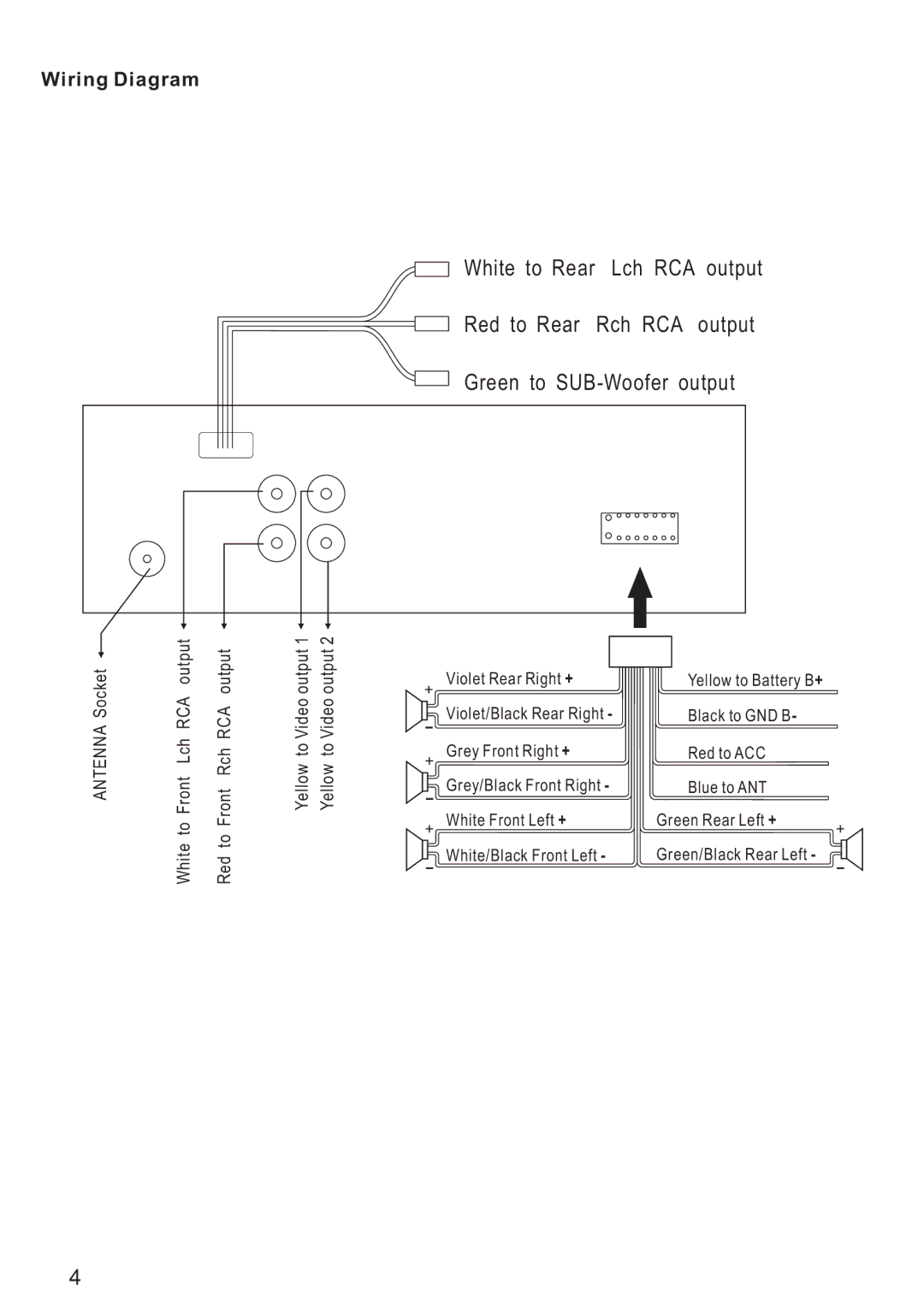 PYLE Audio PLD179U instruction manual Wiring Diagram 