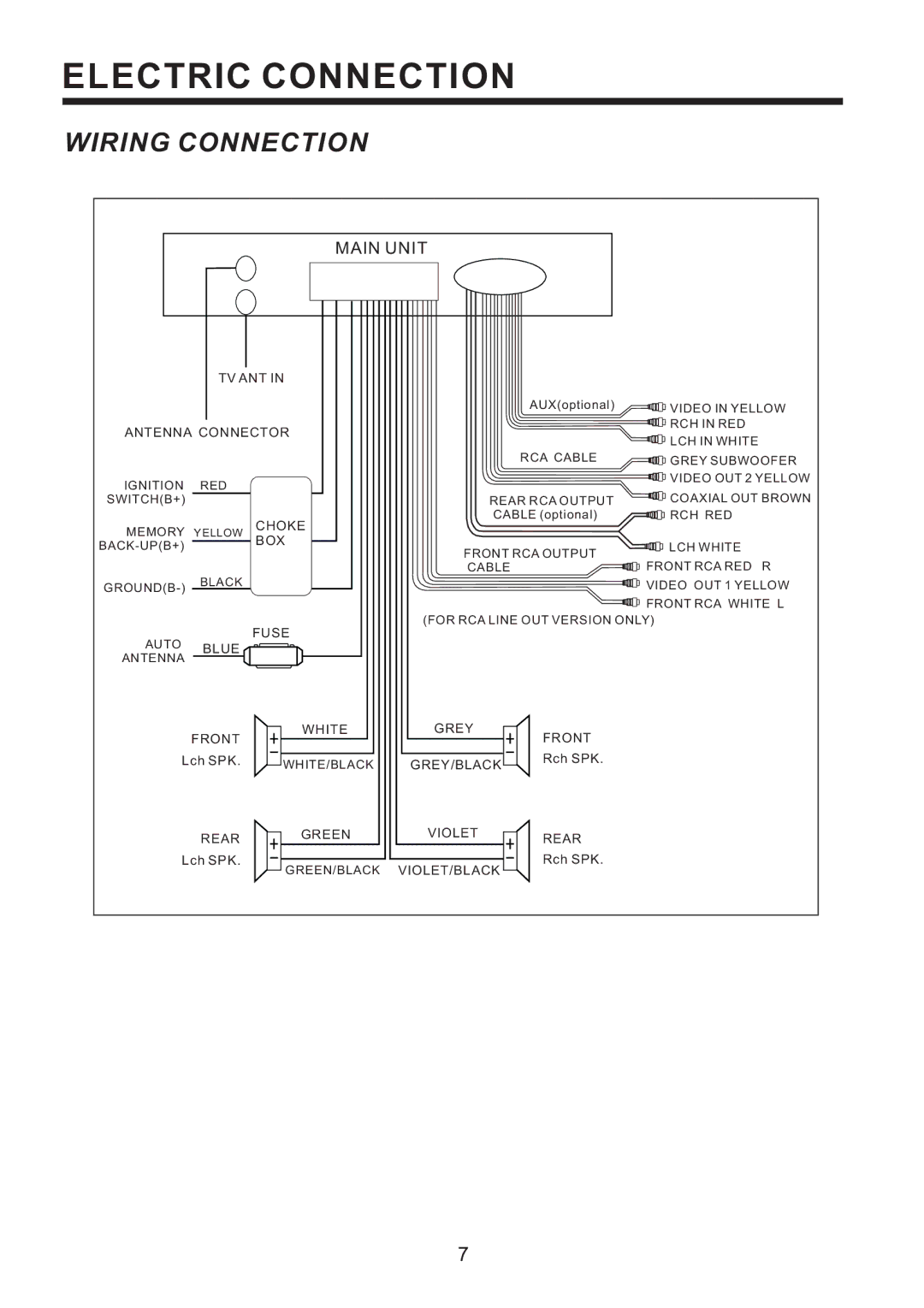 PYLE Audio PLD193T owner manual Electric Connection, Wiring Connection 