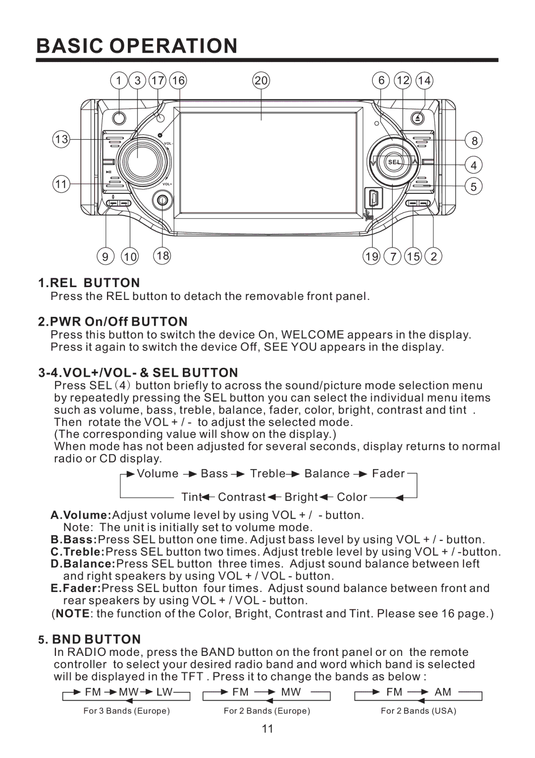 PYLE Audio PLD41MUT owner manual Basic Operation, REL Button, PWR On/Off Button, VOL+/VOL- & SEL Button, BND Button 