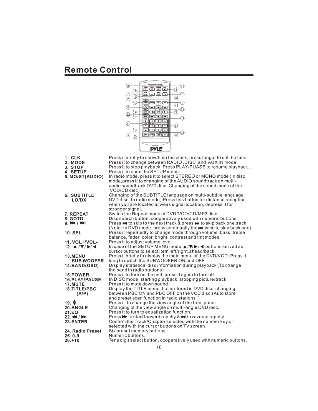 PYLE Audio PLD43MU owner manual Remote Control, 21.EQ 22. / 23.ENTER Radio Preset 26.+10 