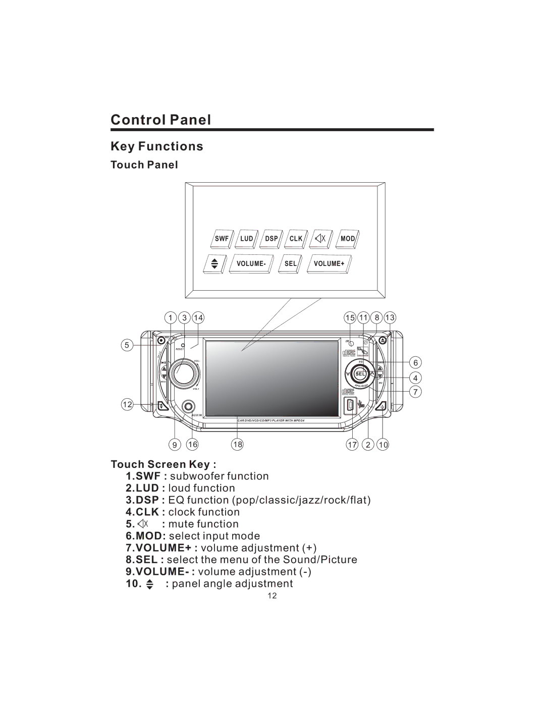 PYLE Audio PLD43MU owner manual Control Panel, Touch Panel 