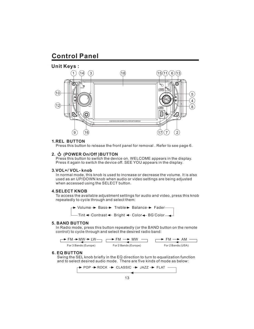 PYLE Audio PLD43MU owner manual Unit Keys, REL Button, Select Knob, Band Button, EQ Button 