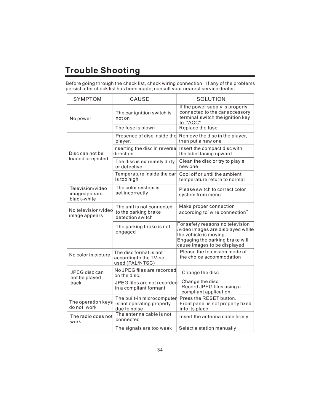 PYLE Audio PLD43MU owner manual Trouble Shooting, Symptom Cause Solution 