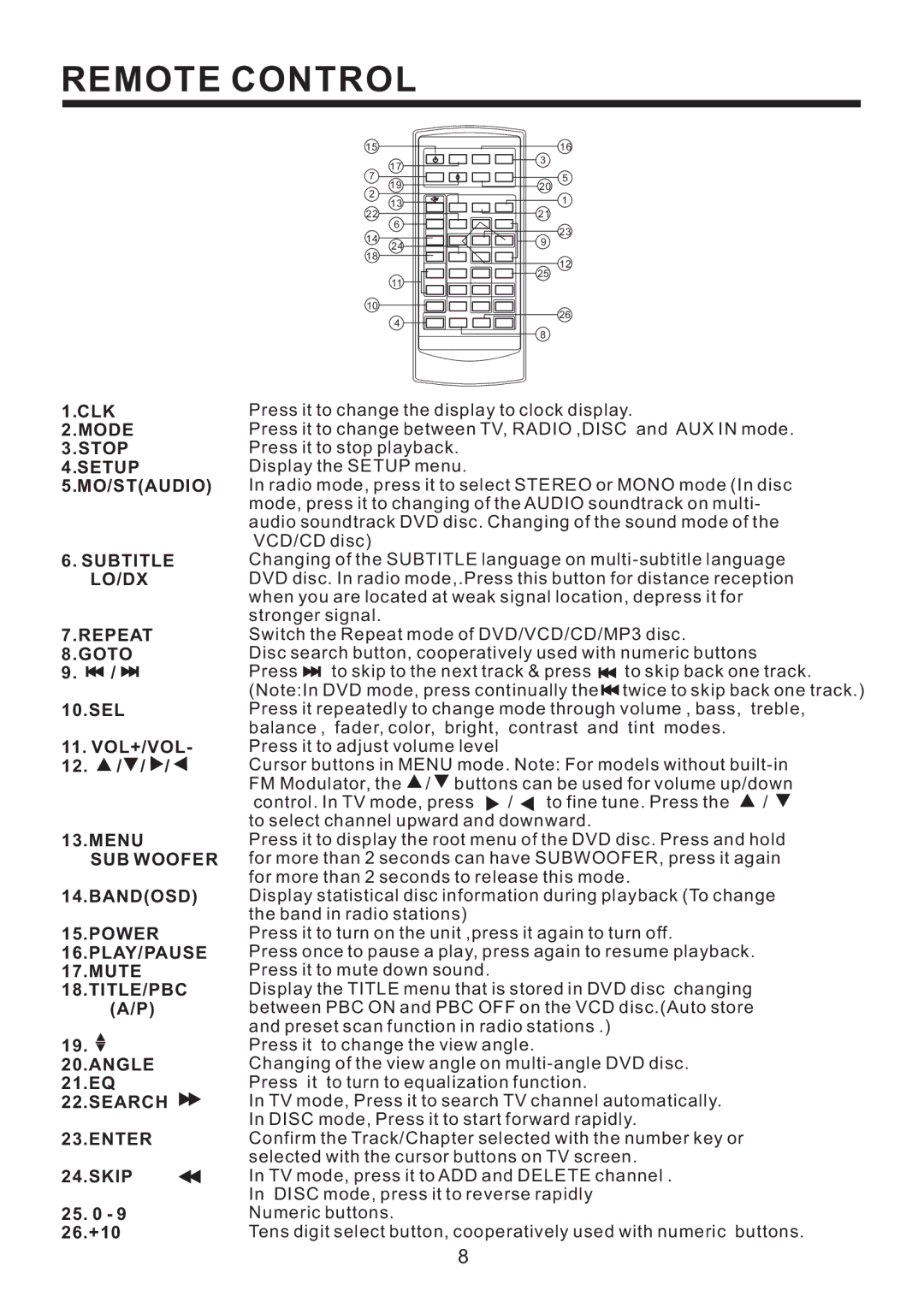 PYLE Audio PLD53MUT owner manual Remote Control, Search Enter Skip 