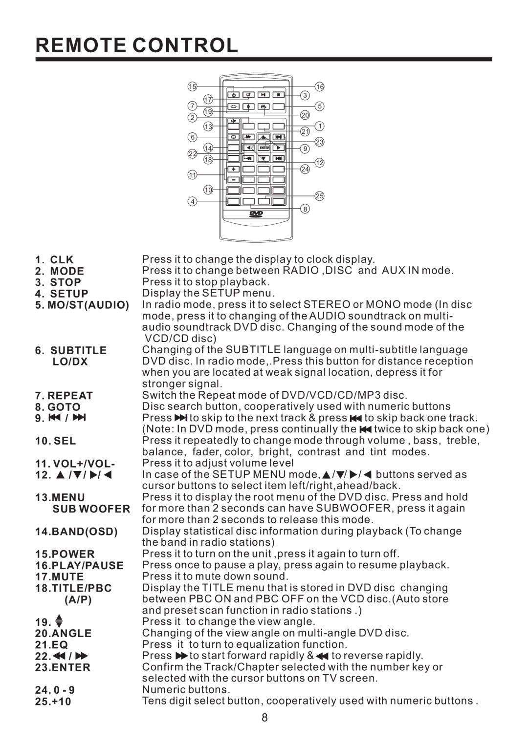 PYLE Audio PLD57MU owner manual Remote Control, 21.EQ 22. / 23.ENTER 25.+10 